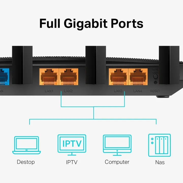 TP-Link Router AC1200 Archer C6 Wi-Fi Speed Up To 867 Mbps/5 GHz + 300 Mbps/2.4 GHz , 5 Gigabit Ports, 4 External Antennas , MU-MIMO, Dual Band Black